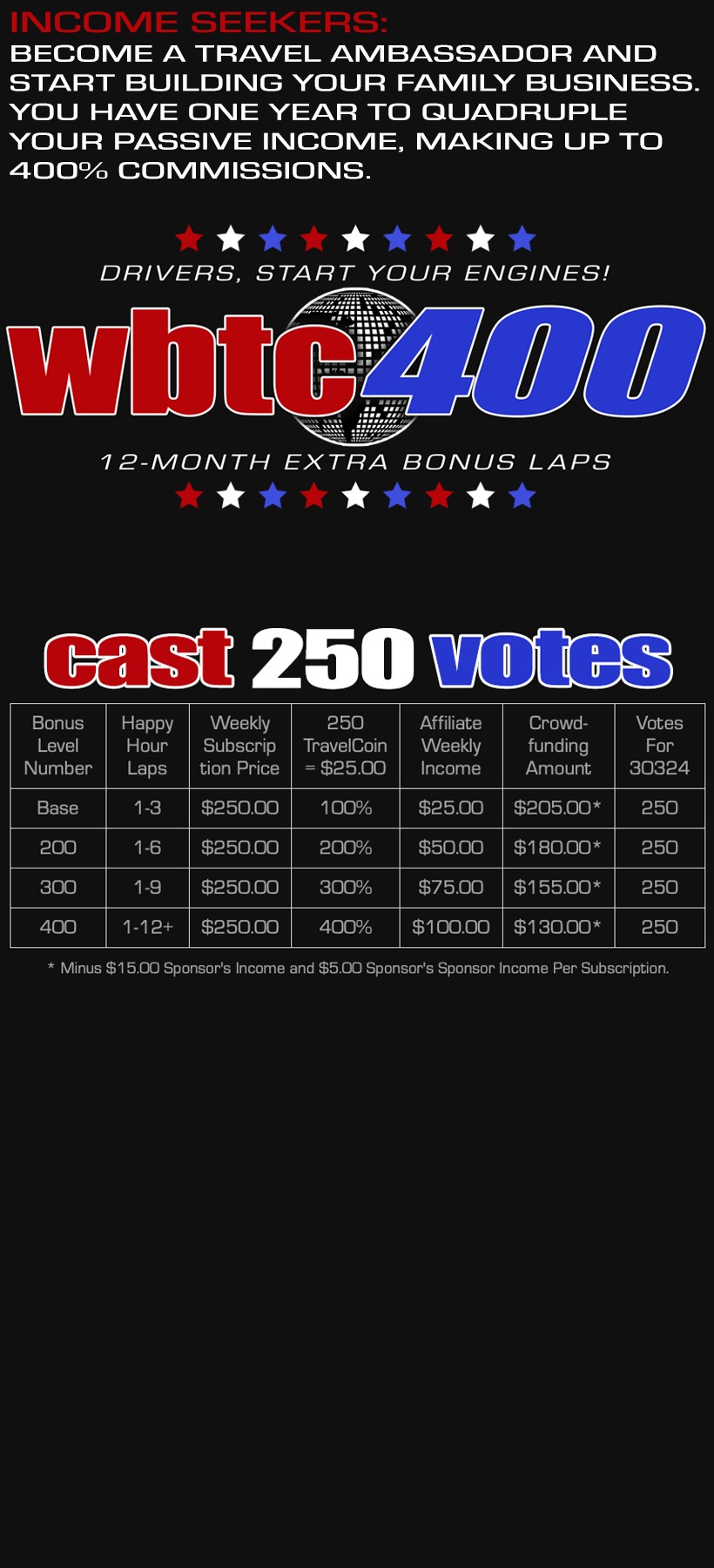 WBTC 400